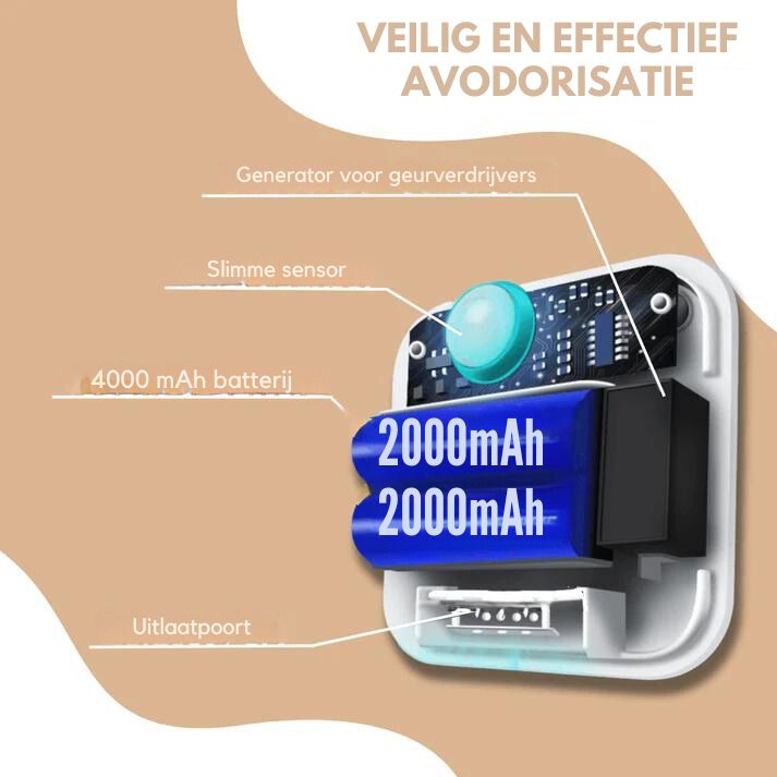 PurrPure™ - Slimme Deodorant Voor Kattenbakvulling