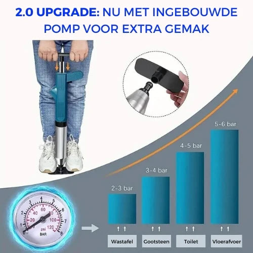 TurboFlow™ - The Easiest Drain Cleaner